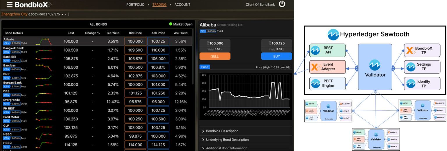 bondblox dashboard