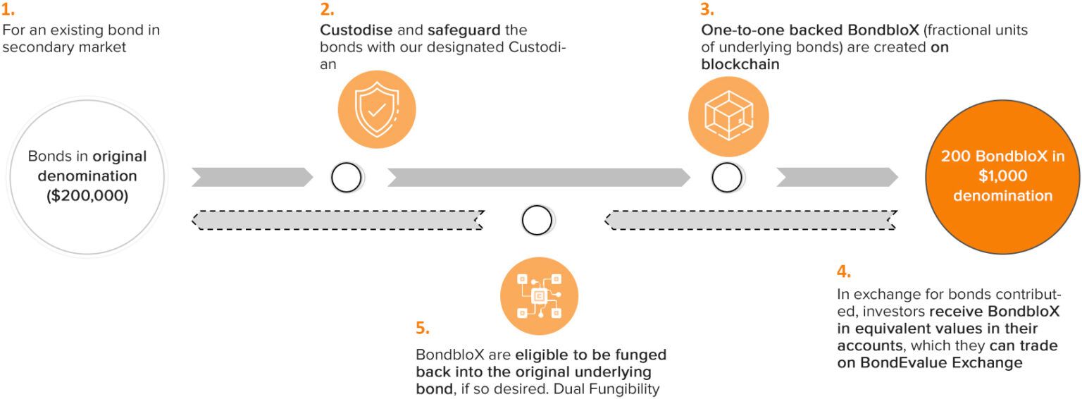 how it works flow diagram